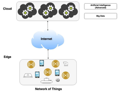 智慧工厂 雾计算、云与网络安全构筑的未来制造新范式