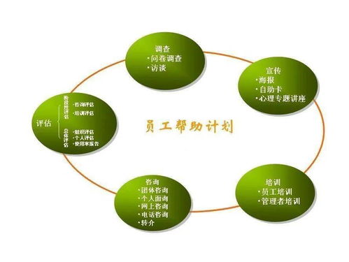 EAP小课堂 本土化EAP的八种核心技术及其推广服务